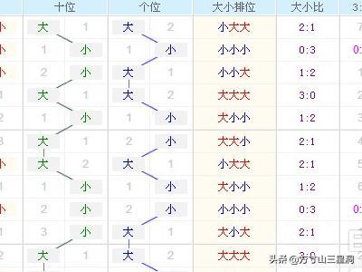 排列三走势图和3d走势图带连线,趋势洞察与策略解读