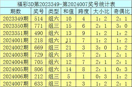 3d预测福彩3d预测分析福彩3d预测,揭秘3D彩票的神秘世界