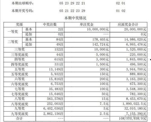 大乐透开奖结果二个,幸运号码揭晓，惊喜连连！